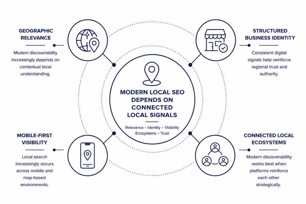 modern local seo