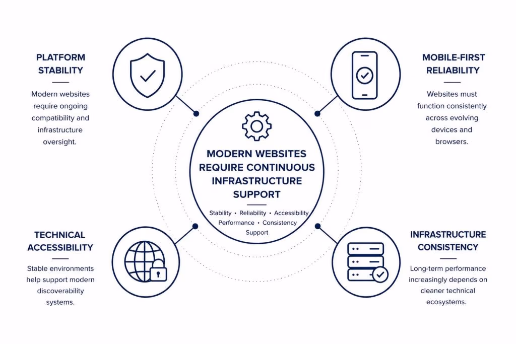 website maintenance info