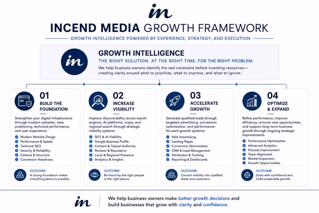 growth framework