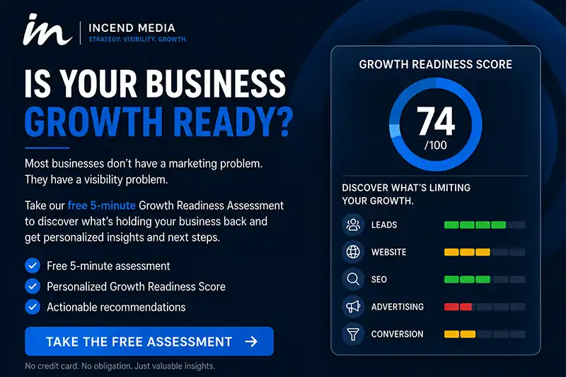 assessment popup